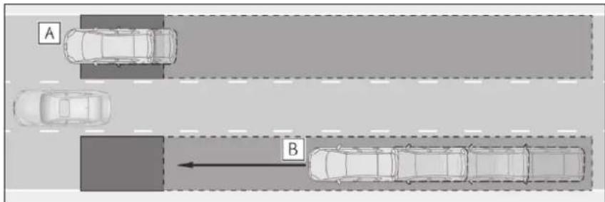 A B