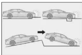 LEXUS LS 350 (2017) - Podmienky nafúknutia SRS airbagov (bočné a hlavové SRS airbagy) - 1