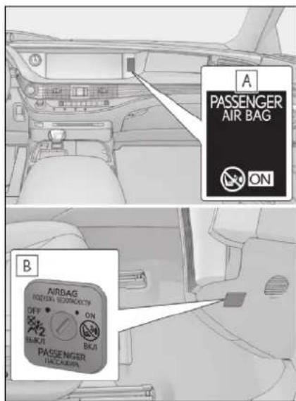 A PASSENGER AIR BAG ON B AIRBAG FOOTEN ECONOMOTH OFF • ON BACKI PASSenger HAZAWAR
