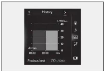 History L/100cm 40 30 20 10 0 dd/mm 01/01 01/01 Now Previous best 7.0 L/100km
