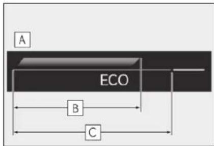 A ECO B C