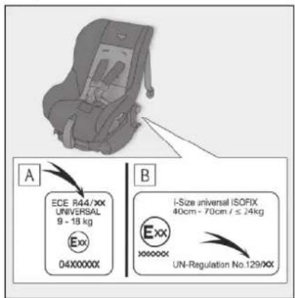 A ECE R44/XX UNIVERSAL 9 - 18 kg Exx 04X000XX B i-Size universal ISOFIX 40cm - 70cm / ≤ 24kg Exx XXXXXX UN-Regulation No.129/XX