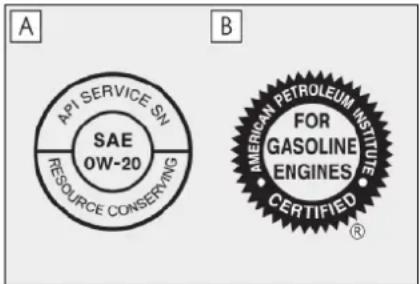 A AP1 SERVICE SN SAE OW-20 RESOURCE CONSERVING B AMERICAN PETROLEUM INSTITUTE FOR GASOLINE ENGINES CERTIFIED®
