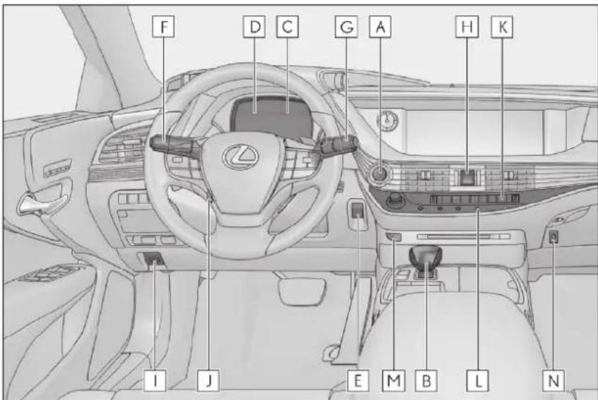 LEXUS LS 350 (2017) - Prístrojový panel - 1