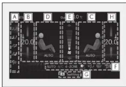 A B D E C H 20.0 AUTO AUTO AUTO A/C 4-ZONE F Setting G