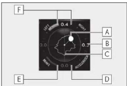 F LEFT 0.4 RIGHT 0.0 0.3 RIGHT 0.0 ACCELERATION A B C E D