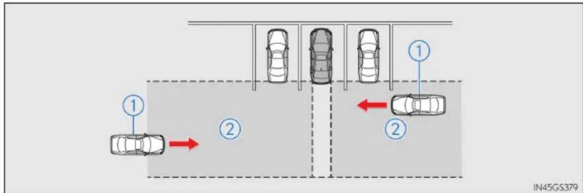 LEXUS GS 300h (2016) - Funkcia Rear Crossing Traffic Alert - 1