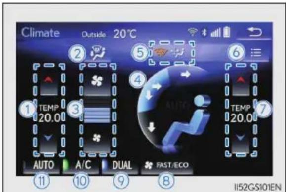Climate Outside 20°C ① TEMP 20.0 AUTO A/C DUAL FAST/ECO ② ③ ④ ⑤ ⑥ TEMP 20.0 ⑦ II52GS101EN