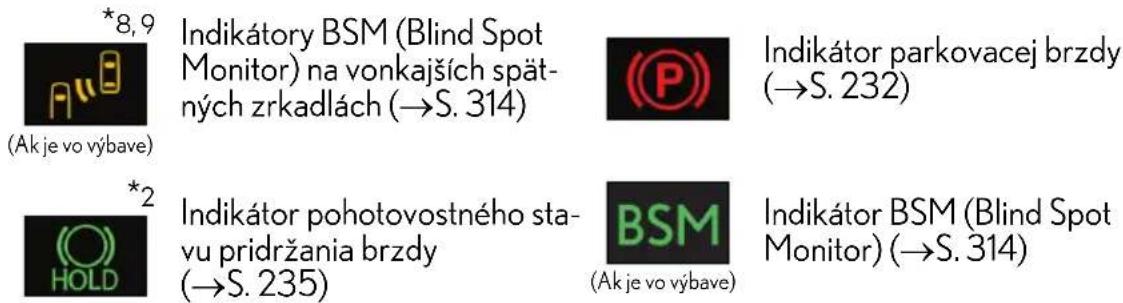*8,9 (Ak je vo výbave) Indikátory BSM (Blind Spot Monitor) na vonkajších spätných zrkadlách (→S. 314) (P) Indikátor parkovacej brzdy (→S. 232) *2 (HOLD) Indikátor pohotovostného stavu pridržania brzdy (→S. 235) (BSM) (Ak je vo výbave) Indikátor BSM (Blind Spot Monitor) (→S. 314)