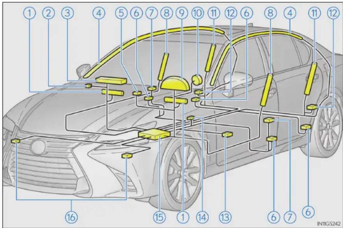 LEXUS GS 300h (2016) - Súčasti systému SRS airbagov - 1