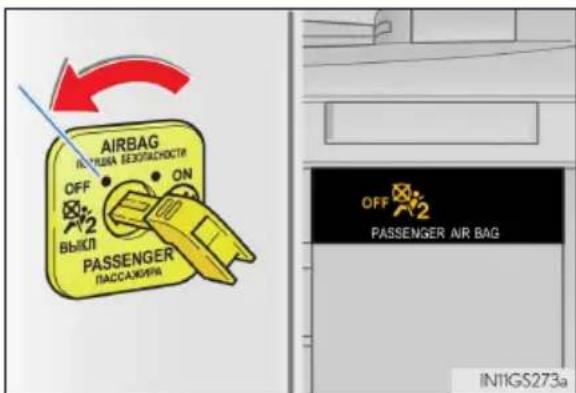 AIRBAG ПОЧИНА ВЕСПАСНОСТИ OFF ON ВЫКЛ PASSENGER ПАССАЖИРА OFF 2 PASSENGER AIR BAG IN11GS273a