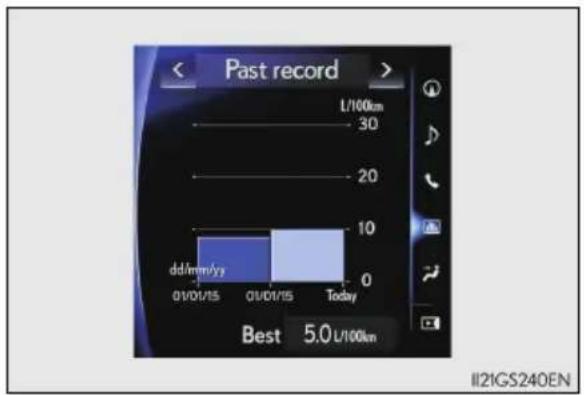 Past record L/100km 30 20 10 0 dd/mm/yy 01/01/15 01/01/15 Today Best 5.0 L/100km II2IGS240EN