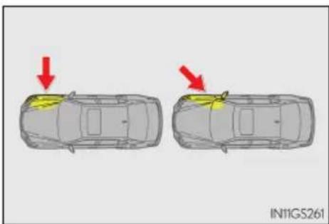 LEXUS GS 300h (2016) - ■Typy kolízií, pri ktorých sa nemusia SRS airbagy nafúknut' (čelné SRS airbagy) - 2