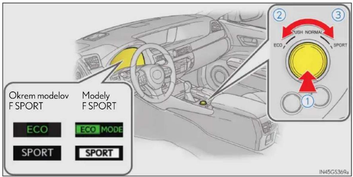 Okrem modelov F SPORT Modely F SPORT ECO ECO MODE SPORT SPORT ② ③ SUSH NORMAL ECO SPORT ① IN45GS369a