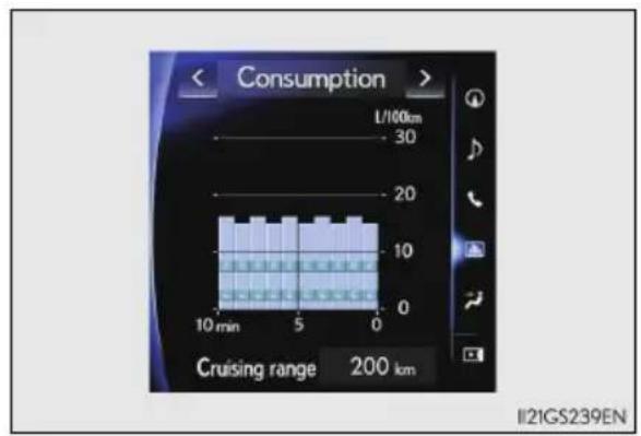 Consumption L/100km 30 20 10 10 min 5 0 Cruising range 200 km II21GS239EN