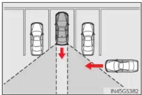 LEXUS GS 300h (2016) - Podmienky, za których funkcia Rear Crossing Traffic Alert nemusí fungovat'správne - 1