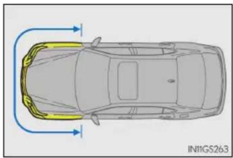 LEXUS GS 300h (2016) - ■Typy kolízií, pri ktorých sa nemusia SRS airbagy nafúknut' (čelné SRS airbagy) - 4