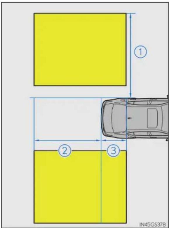 LEXUS GS 300h (2016) - Oblasti detekcie funkcie Blind Spot Monitor - 1