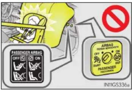 PASSenger AIRBAG OFF ON START AIRBAG OFF ON START PASSenger PACCARAMA IN11GS336a