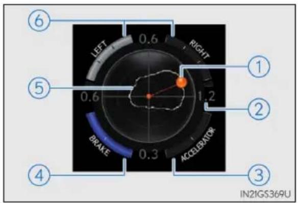 6 LEFT RIGHT 1 5 0.6 1.2 2 DRAKE 0.3 ACCELERATION 4 3 IN21GS369U