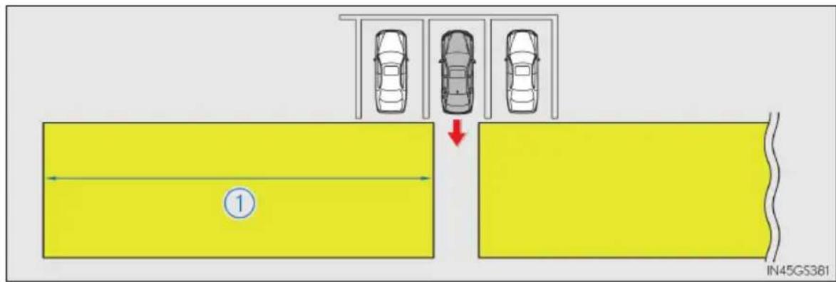 LEXUS GS 300h (2016) - Oblasti detekcie funkcie Rear Crossing Traffic Alert - 1