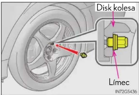 Disk kolesa Límec IN72G5436