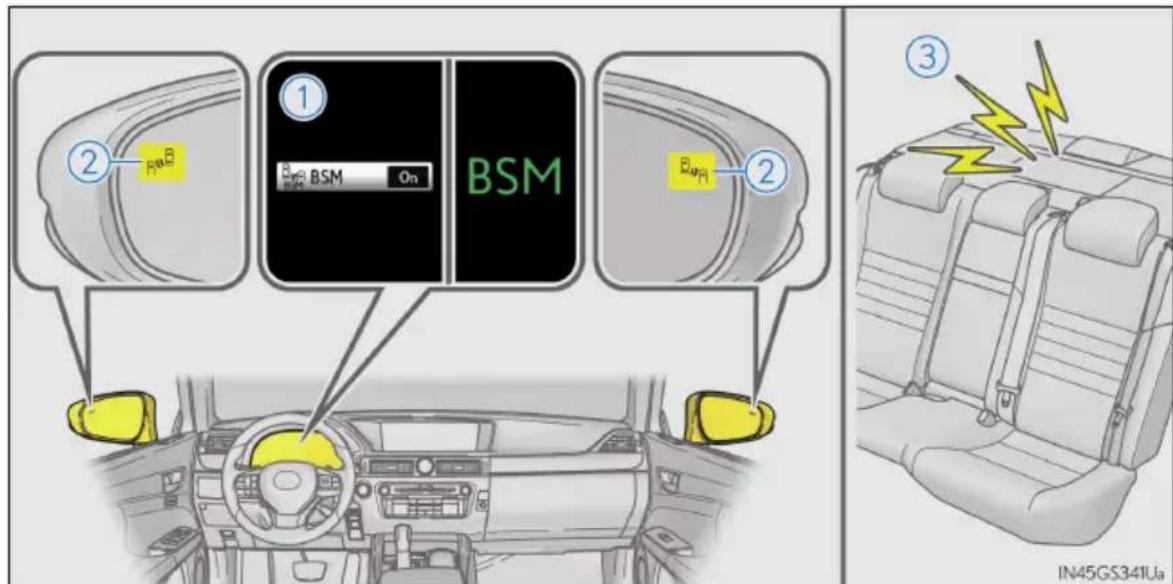 ① BSM On ② ③ IN45GS341Ua