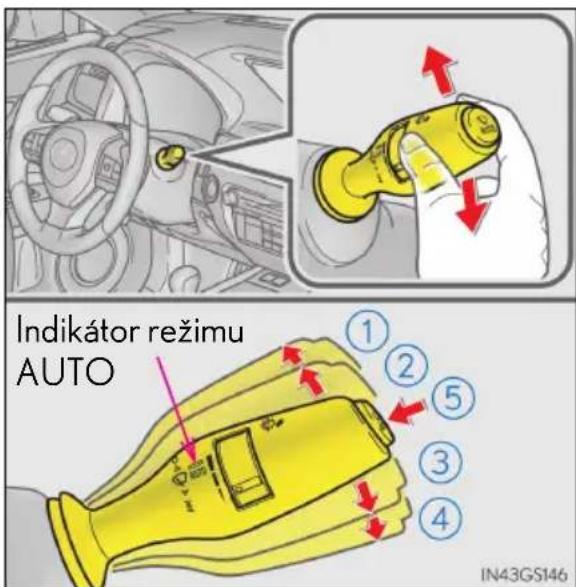 Indikátor režimu AUTO ① ② ⑤ ③ ④ IN43GS146