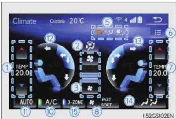 Climate Outside 20°C TEMP 20.0 AUTO A/C 3-ZONE FAST SOFT 12 2 3 4 5 6 7 TEMP 20.0 11 10 15 8 14 II52GS102EN