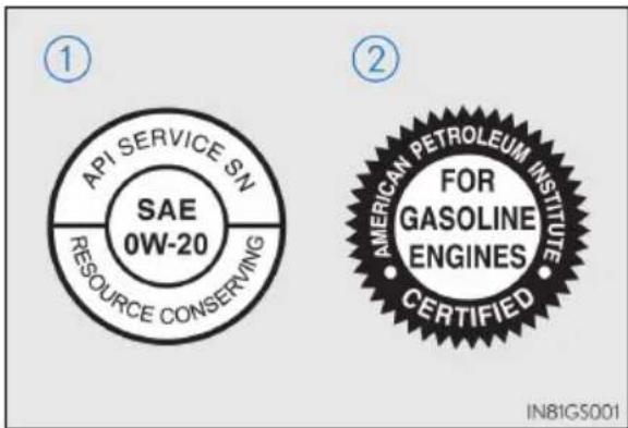 API SERVICE SN SAE 0W-20 RESOURCE CONSERVING ① ② AMERICAN PETROLEUM INSTITUTE FOR GASOLINE ENGINES CERTIFIED IN81G5001