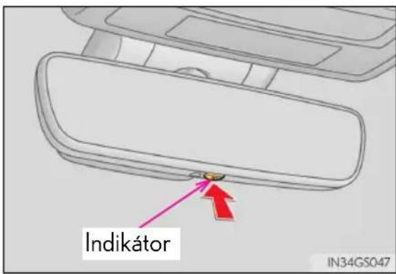Indikátor IN34GS047
