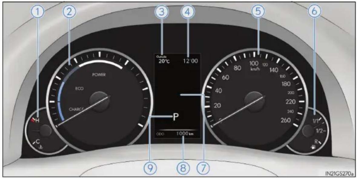 ① ② ③ ④ ⑤ ⑥ POWER ECO CHARGE P 20°C 12 00 60 80 100 120 km/h 140 160 40 180 200 220 240 260 1/1' 1/2- R ⑨ ⑧ ⑦ 000 1000 km IN21GS270a