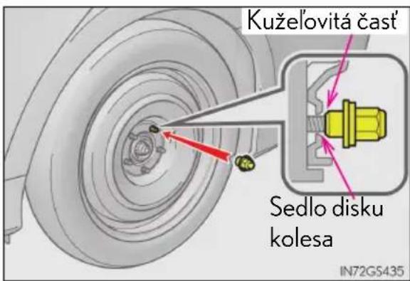 Kuželovitá časť Sedlo disku kolesa IN72GS435