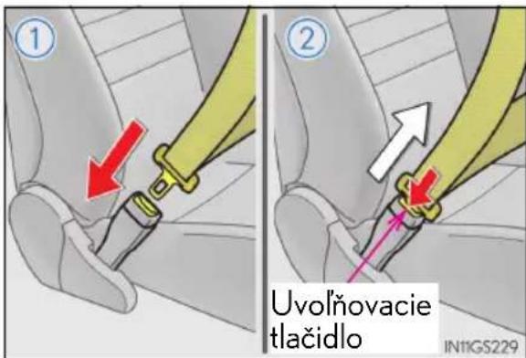 ① ② Uvolňovacie tlačidlo IN11GS229