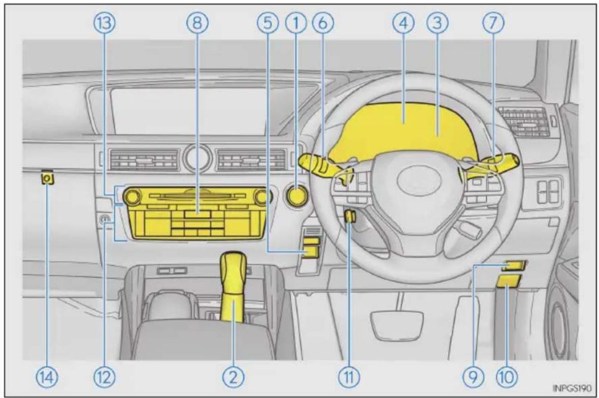 LEXUS GS 300h (2016) - Prístrojový panel (vozidlá s pravostranným riadením) - 1