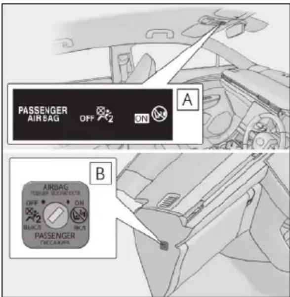 PASSENGER AIR BAG OFF ON A AIRBAG TOMEN VEGETICATOR OFF • ON BUCKI BAK PASSENGER TOMENVEGETICATOR A B