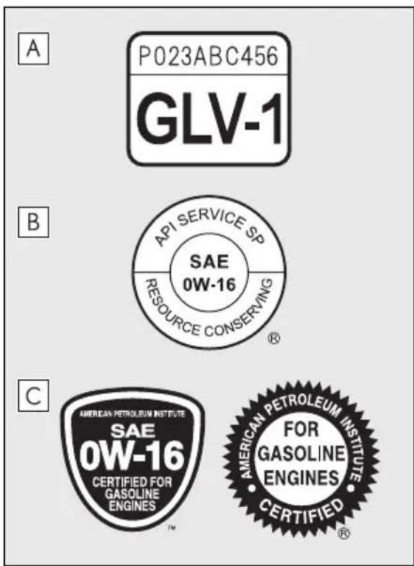 A P023ABC456 GLV-1 B API SERVICE SP SAE 0W-16 RESOURCE CONSERVING C AMERICAN PETROLEUM INSTITUTE SAE 0W-16 CERTIFIED FOR GASOLINE ENGINES TM AMERICAN PETROLEUM INSTITUTE FOR GASOLINE ENGINES CERTIFIED