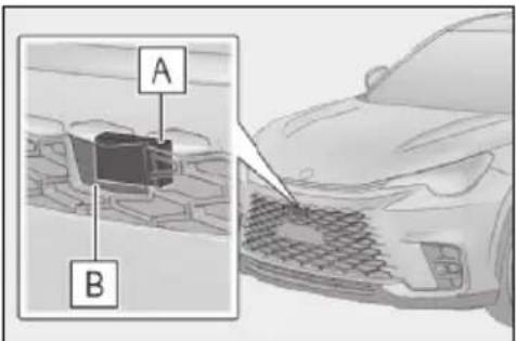 A B