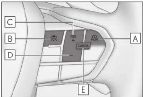 C B D FES + CANCEL MOSS A E