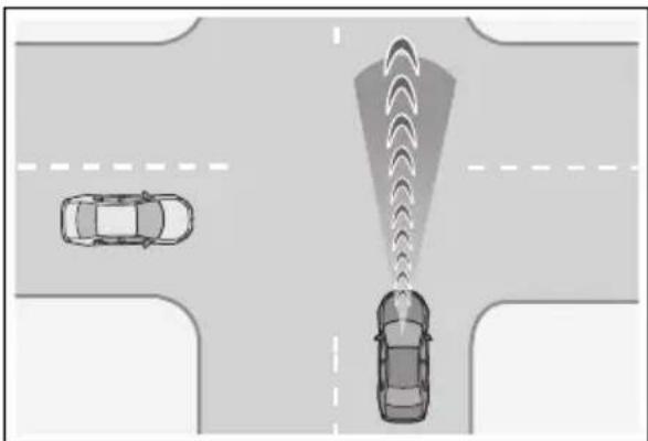 LEXUS LBX (2024) - Podpora vyhýbania sa kolíziám na križovatke (križujúce vozidlá) - 1