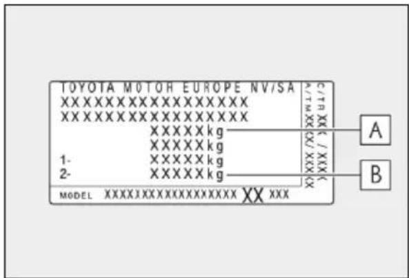 LEXUS LBX (2024) - ▶ Typ B - 1