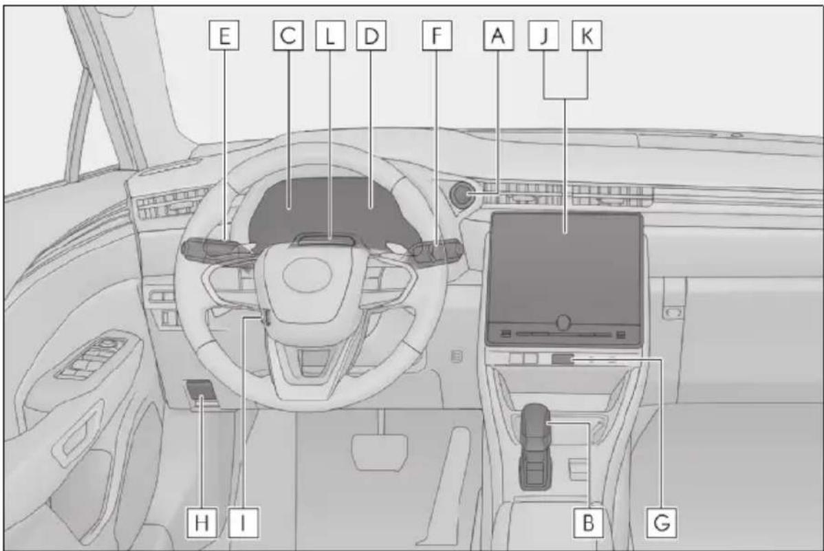 LEXUS LBX (2024) - Prístrojový panel (vozidlá s l'avostranným riadením) - 1