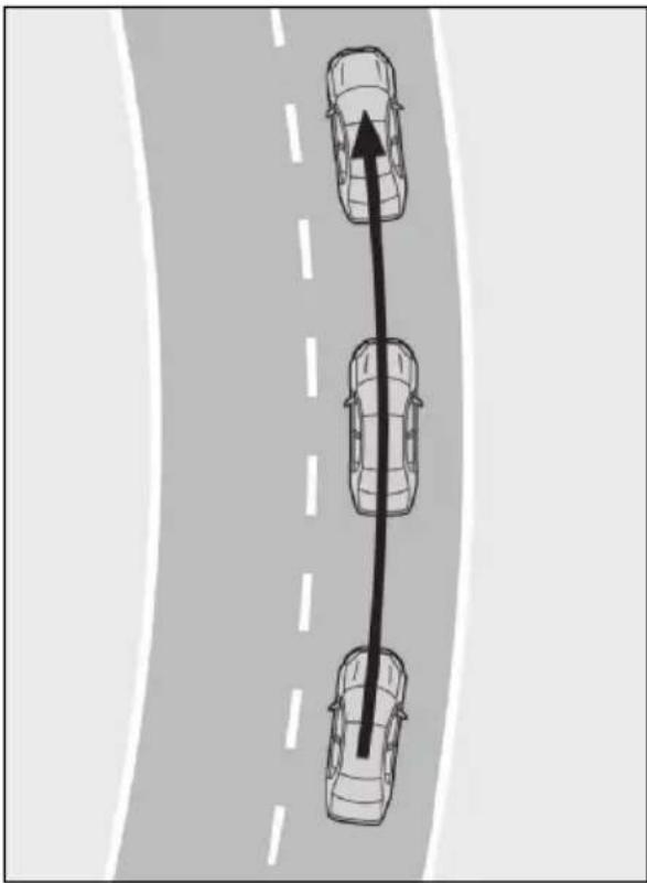 LEXUS LBX (2024) - Funkcie LTA - 1