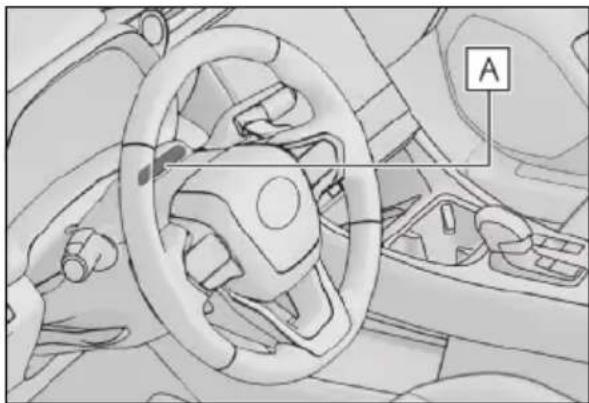 LEXUS LBX (2024) - Senzory používané Lexus Safety System + - 3