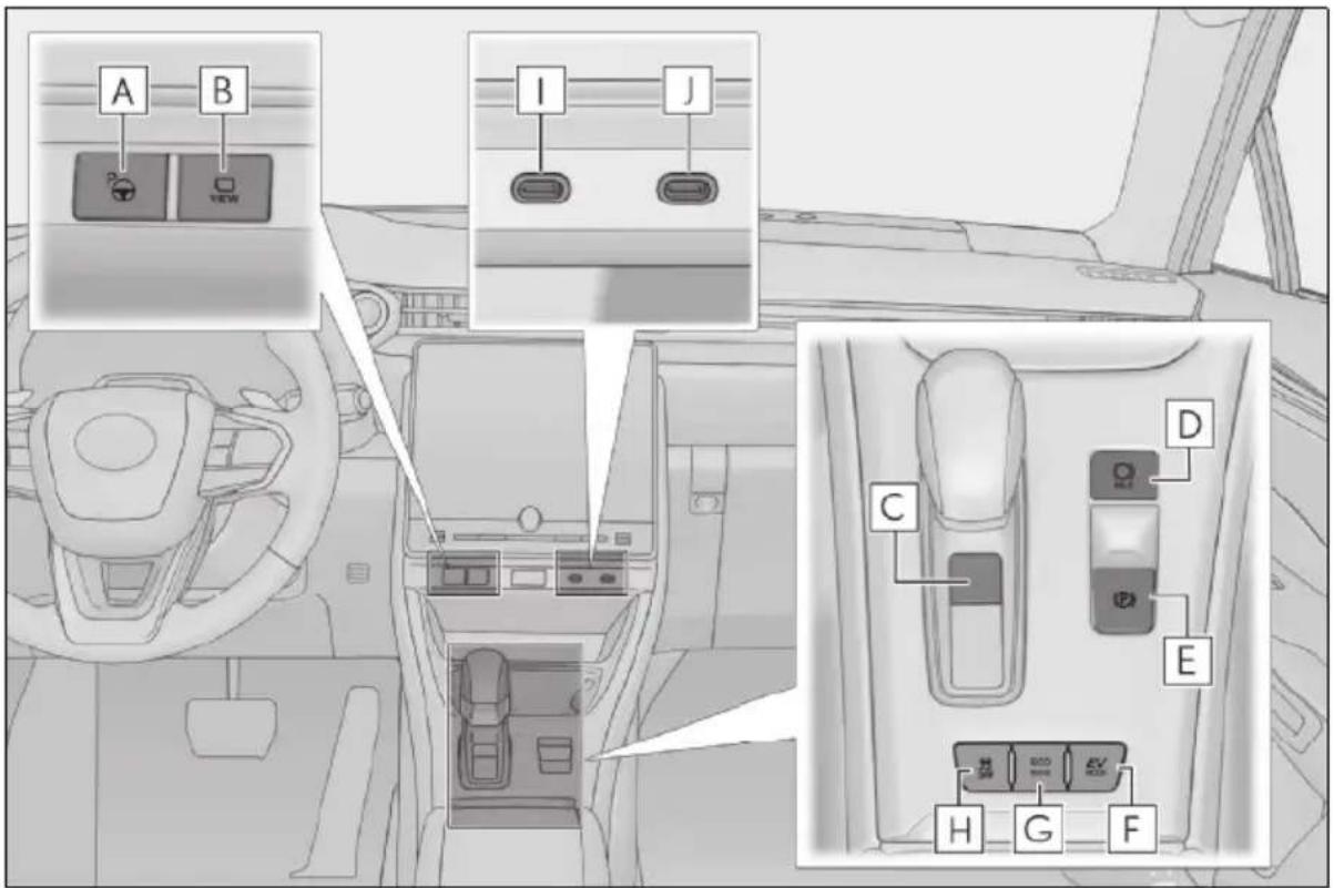 LEXUS LBX (2024) - Prístrojový panel (vozidlá s l'avostranným riadením) - 2