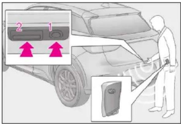 LEXUS LBX (2024) - ■Systém Smart Entry &amp; Start (vozidlá s funkciou nastupovania) - 1