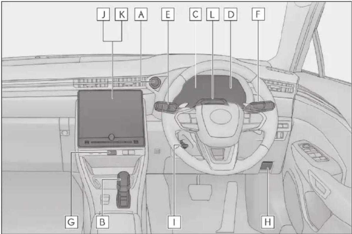 LEXUS LBX (2024) - Prístrojový panel (vozidlá s pravostranným riadením) - 1