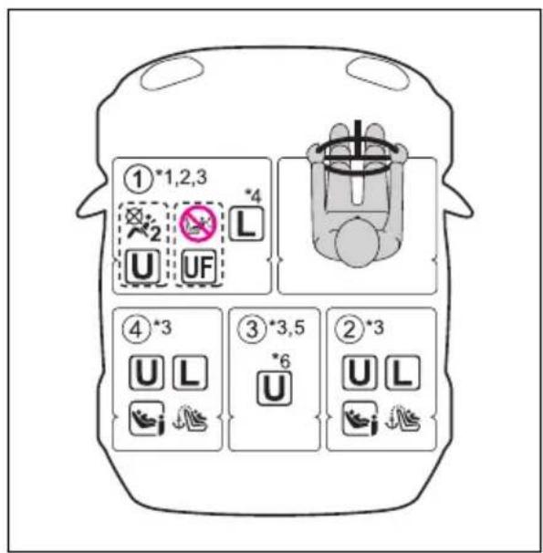 ①*1,2,3 *4 U UF L ④*3 U L ③*3,5 *6 U ②*3 U L