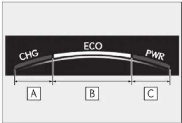 CHG ECO PWR A B C