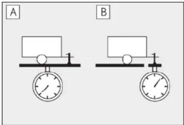 A B